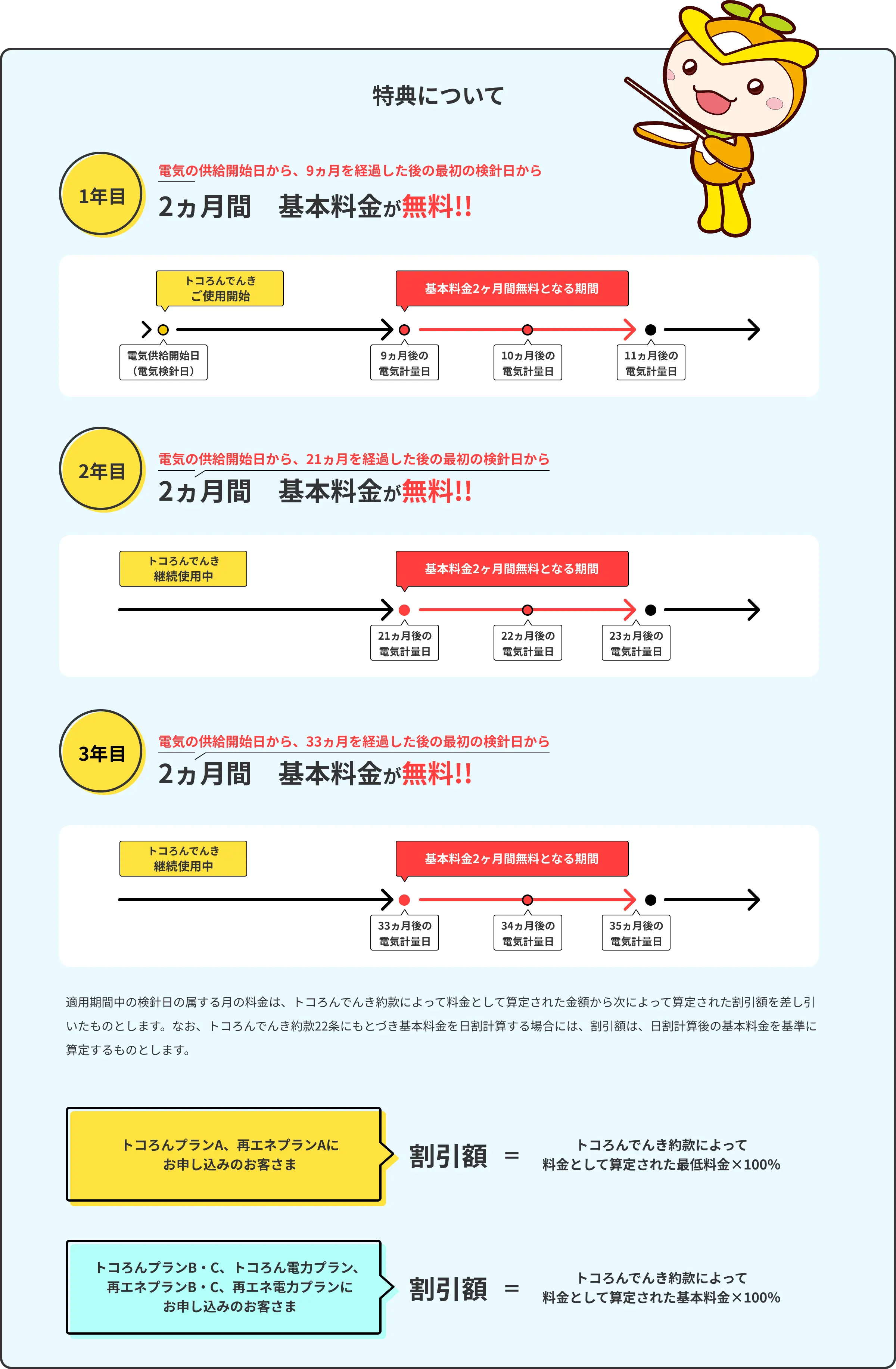特典について