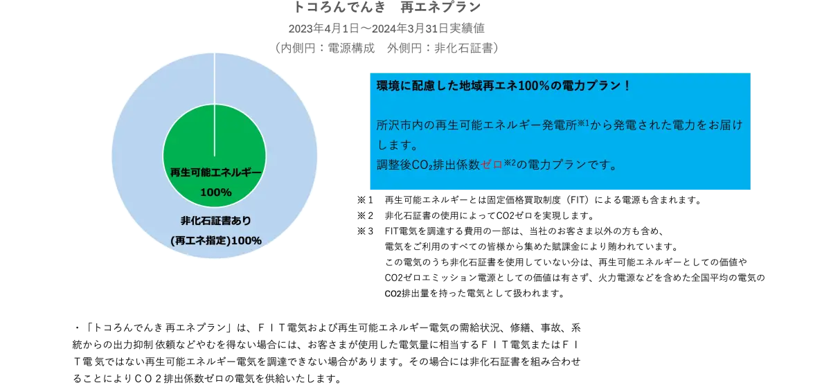 ご家庭・低圧施設のお客様向け（低圧）